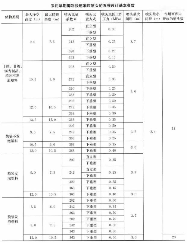 快速响应时间指数